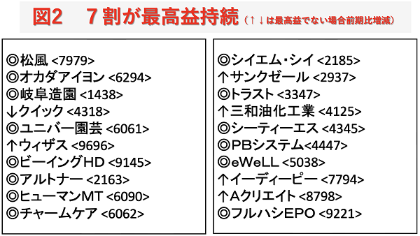 【タイトル】