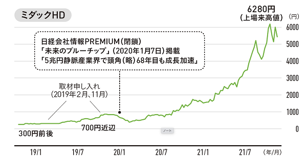 【タイトル】