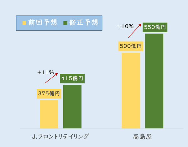 【タイトル】