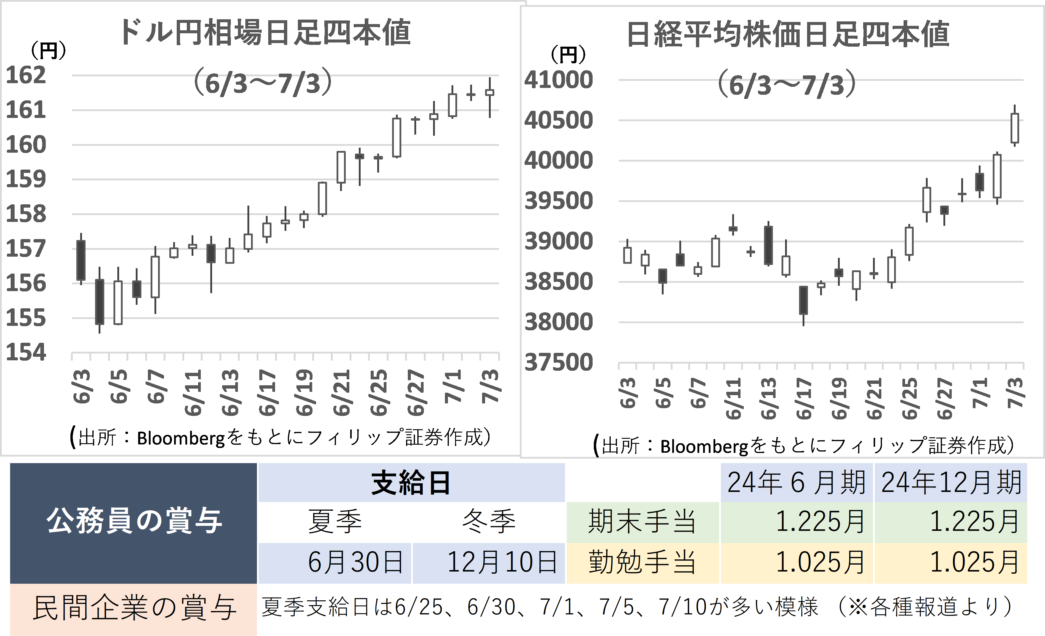 【タイトル】