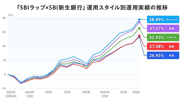 【タイトル】