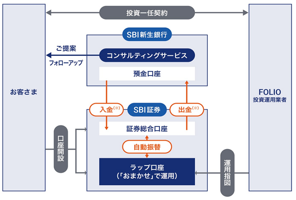 【タイトル】