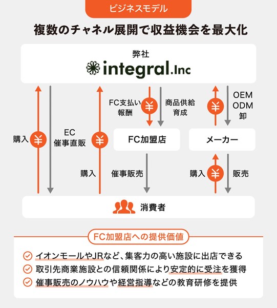 【タイトル】