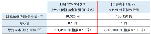 【タイトル】