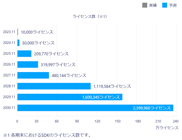 【タイトル】