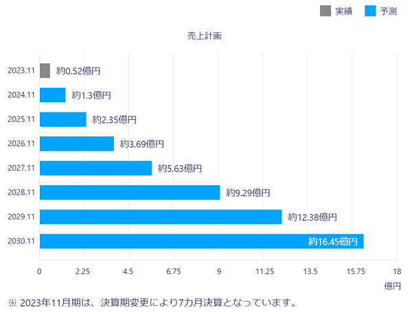 【タイトル】