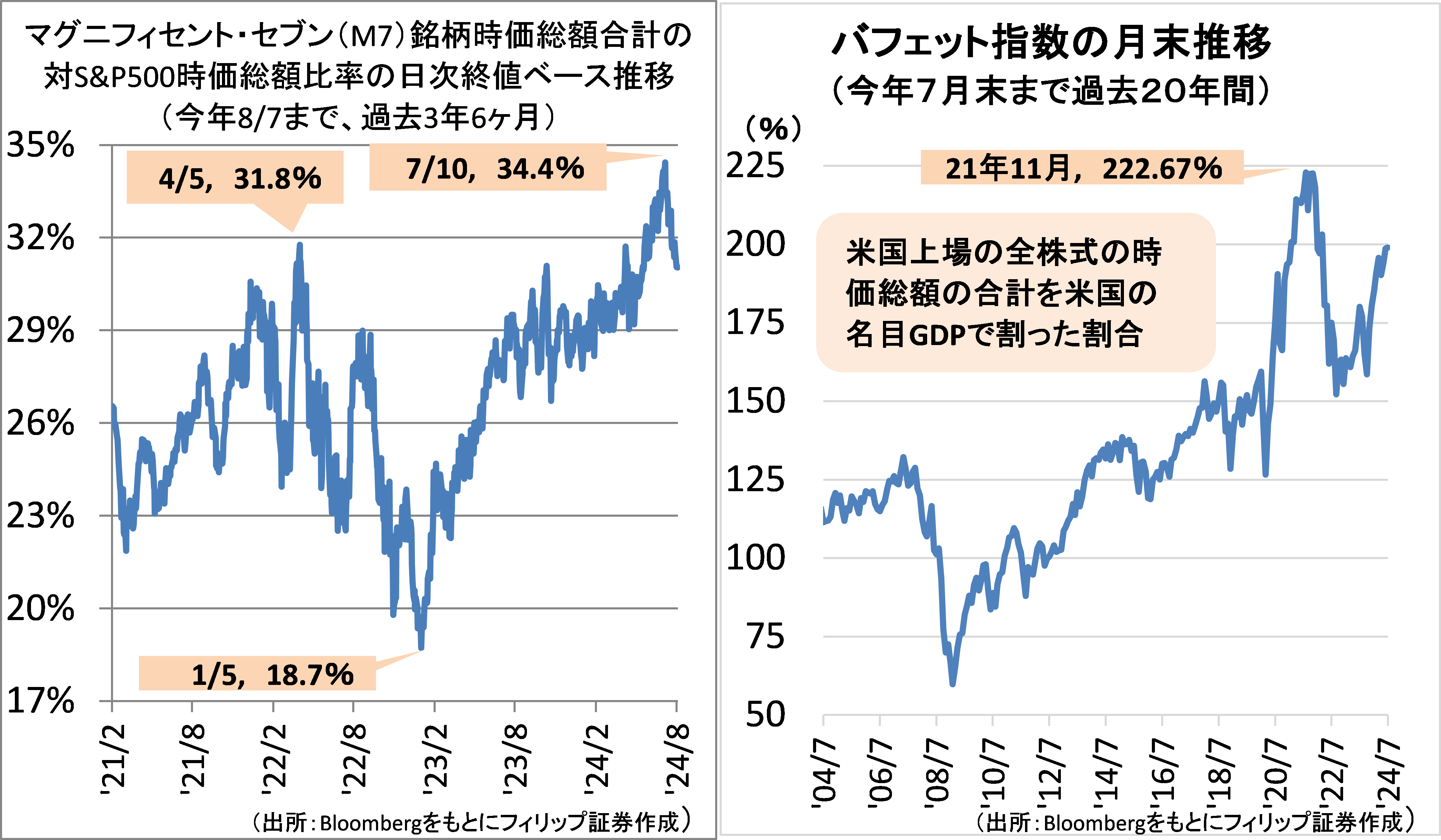 【タイトル】