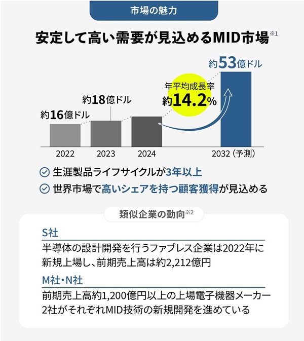 【タイトル】