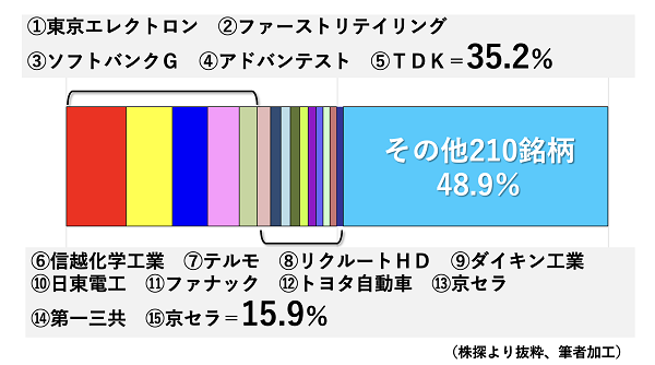 【タイトル】