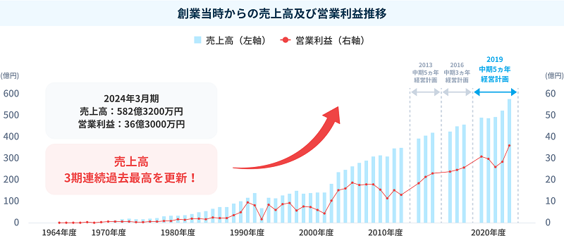 【タイトル】