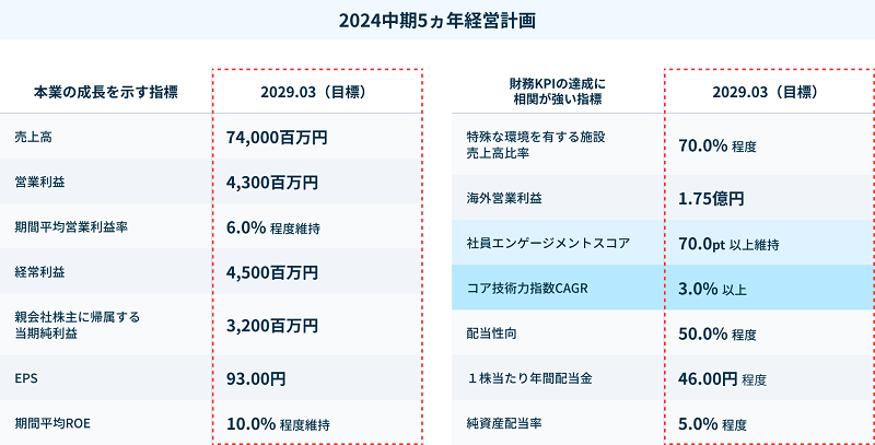 【タイトル】