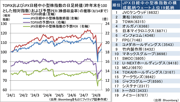 【タイトル】