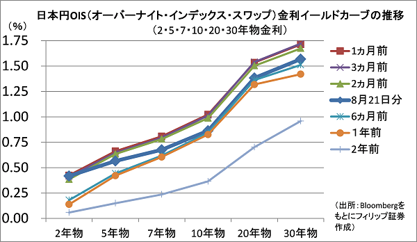 【タイトル】