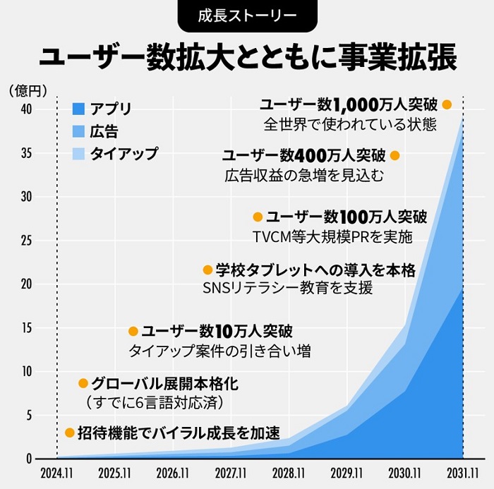 【タイトル】