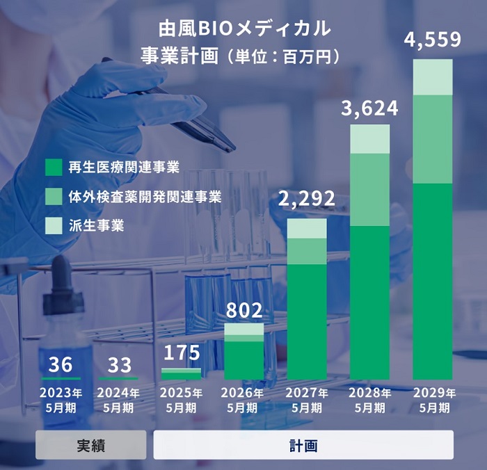 【タイトル】