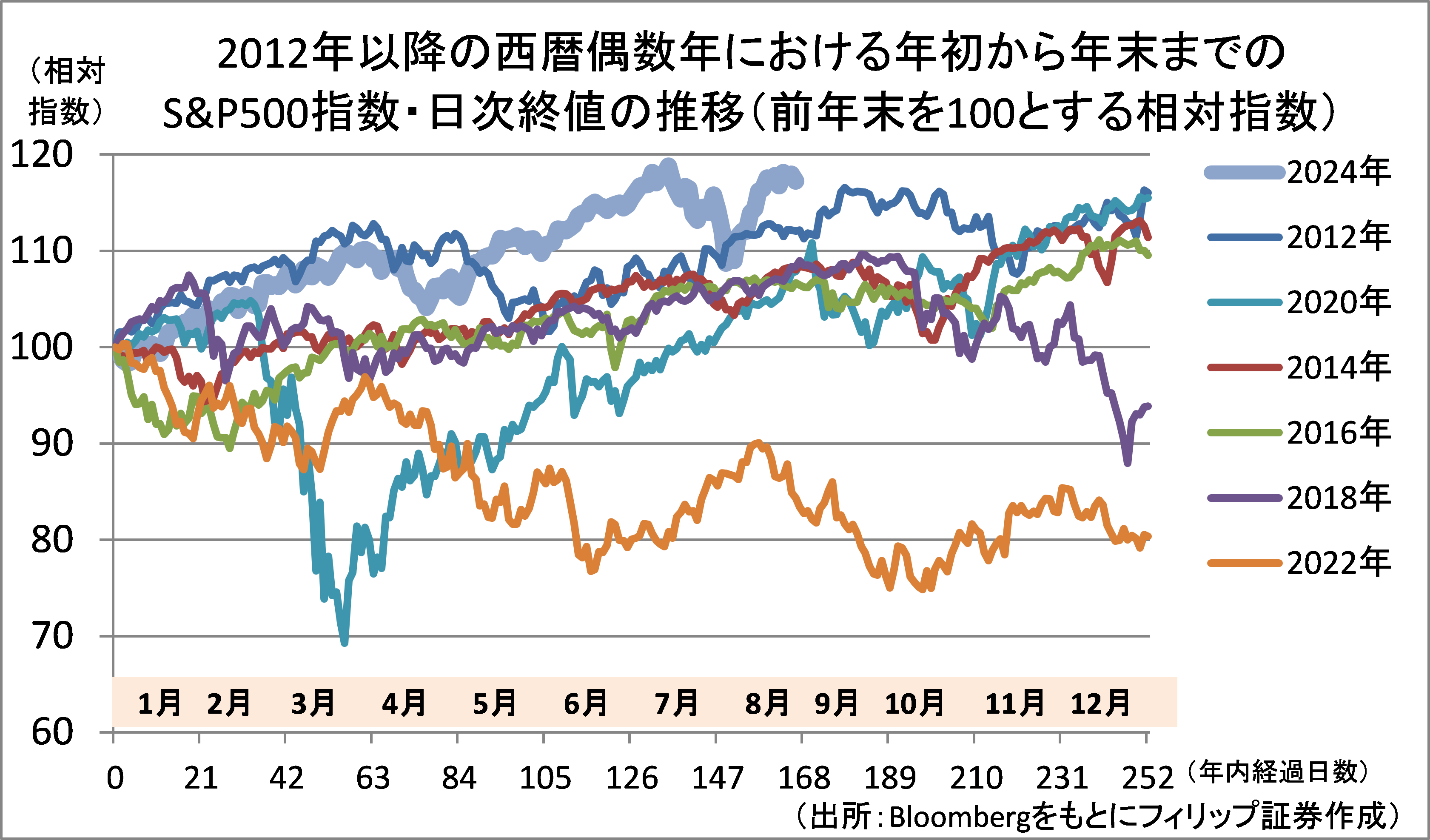 【タイトル】