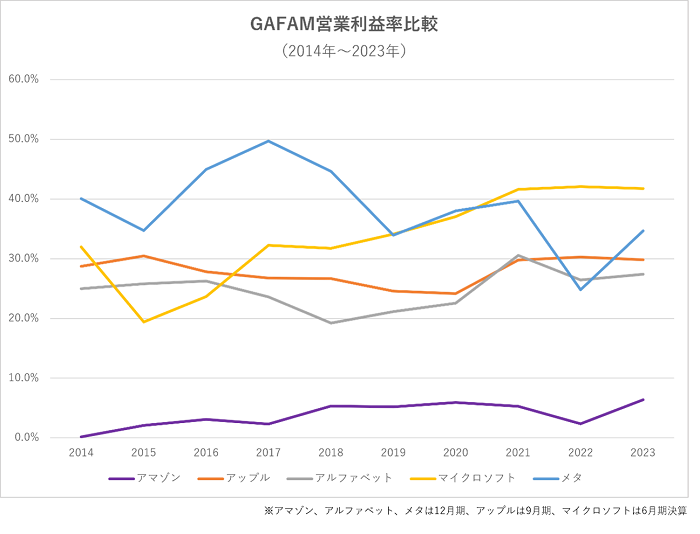 【タイトル】