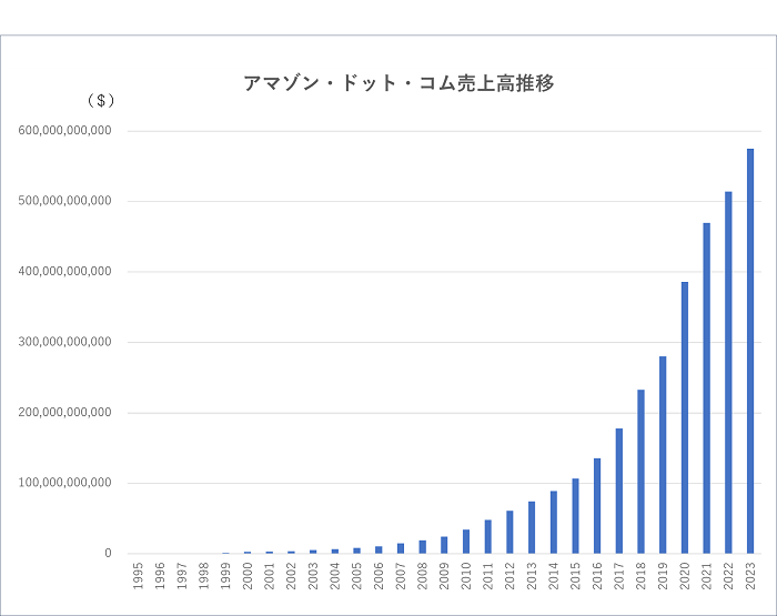 【タイトル】