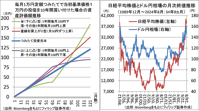 【タイトル】