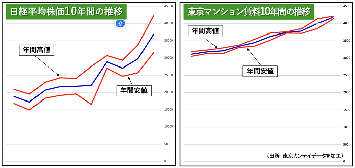 【タイトル】