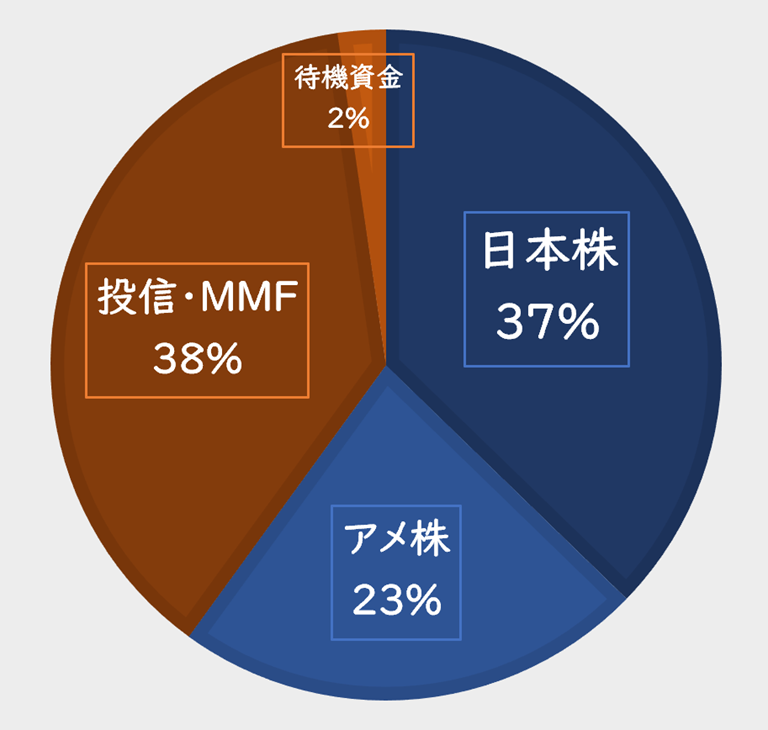 【タイトル】