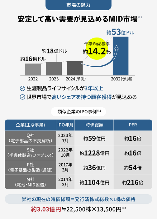 【タイトル】