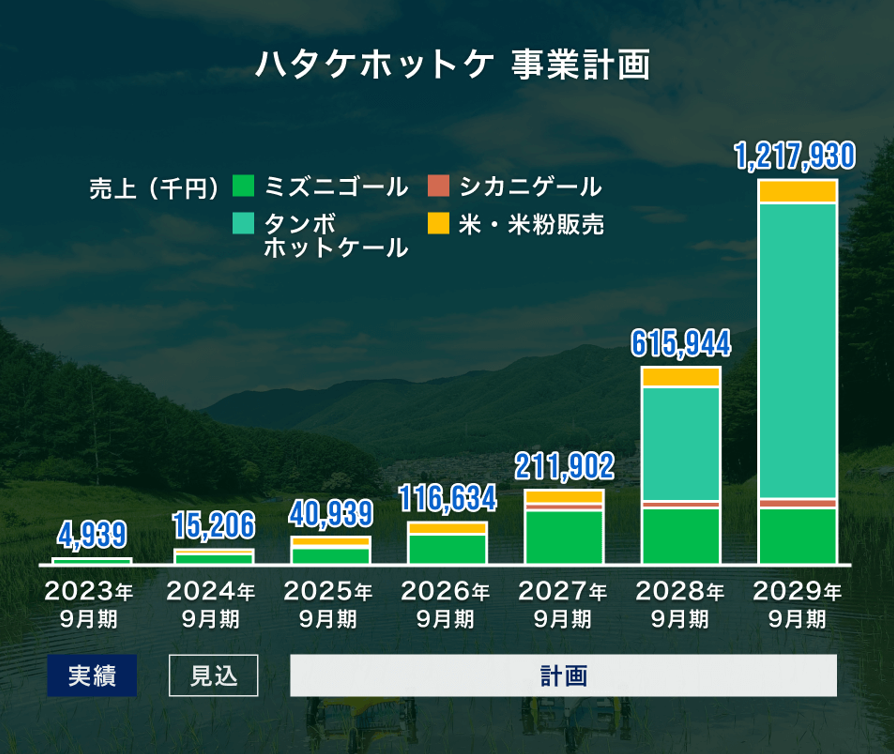 【タイトル】