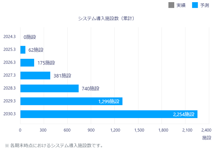 【タイトル】