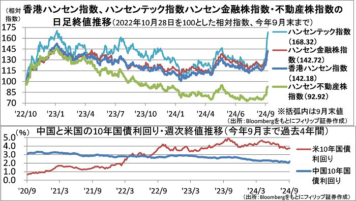 【タイトル】