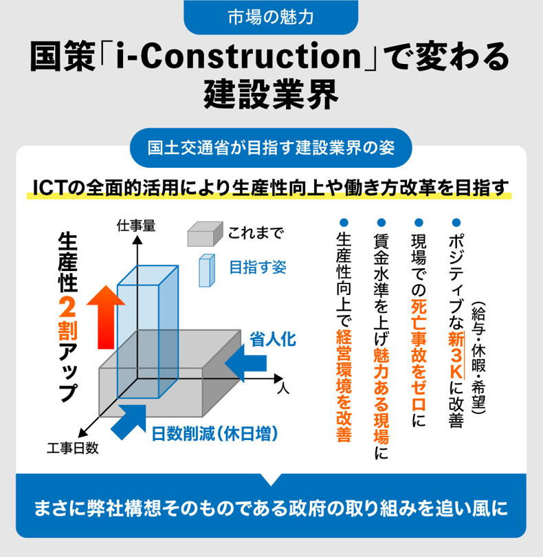 【タイトル】