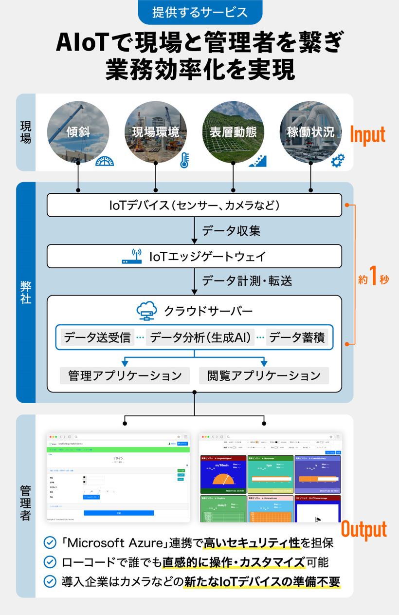 【タイトル】