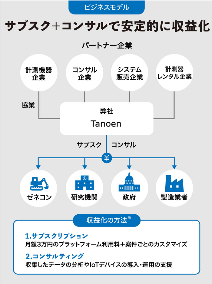 【タイトル】