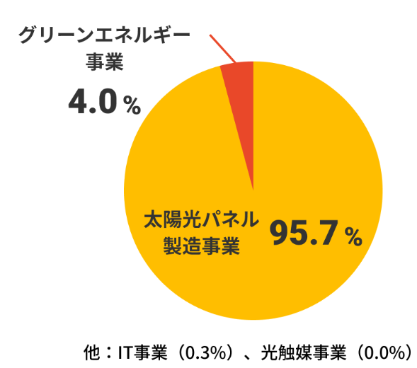 【タイトル】