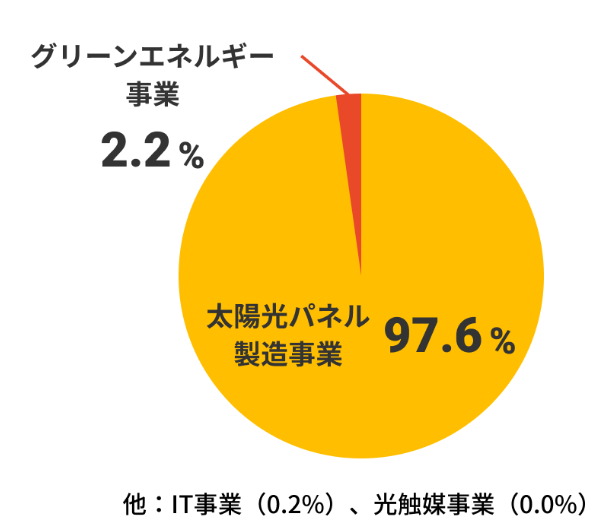 【タイトル】