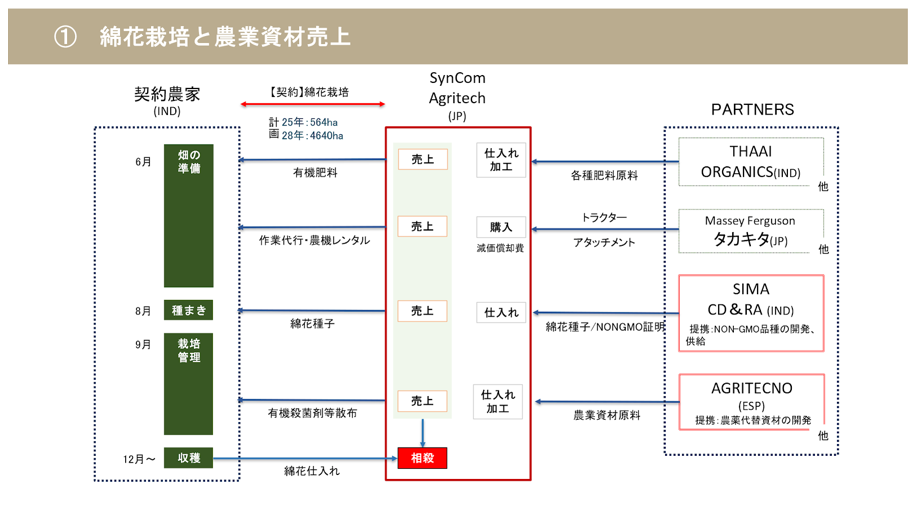 【タイトル】