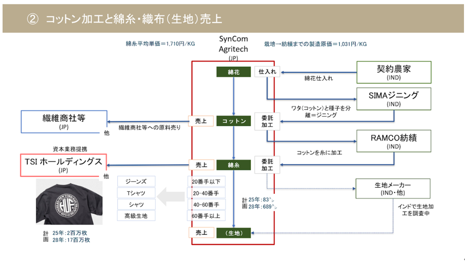 【タイトル】