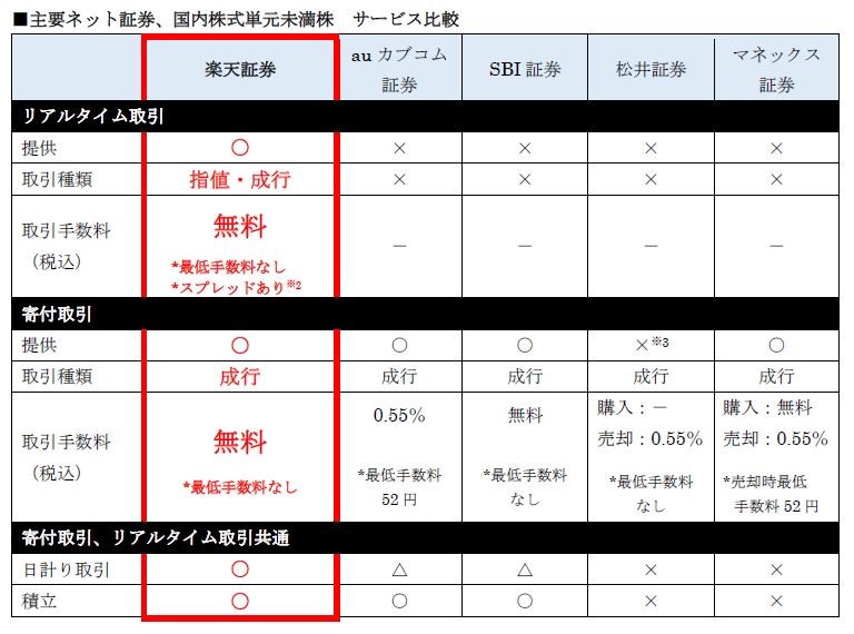 【タイトル】