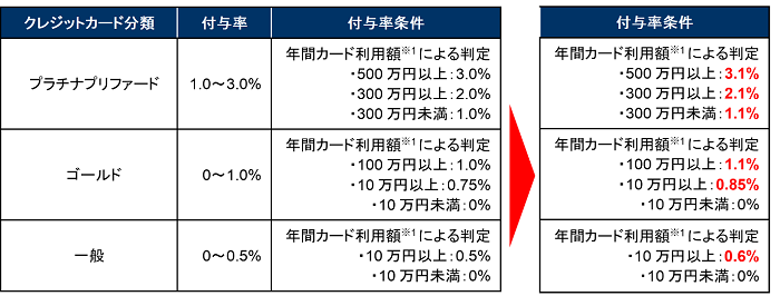 【タイトル】