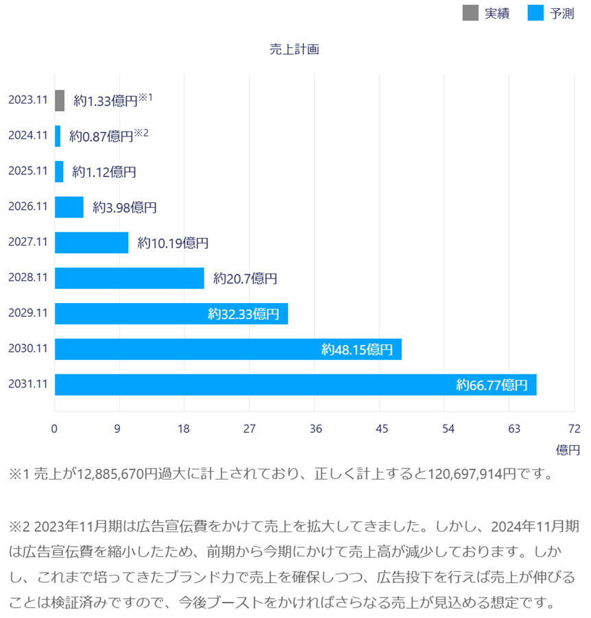 【タイトル】