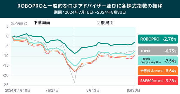 【タイトル】