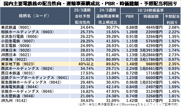 【タイトル】