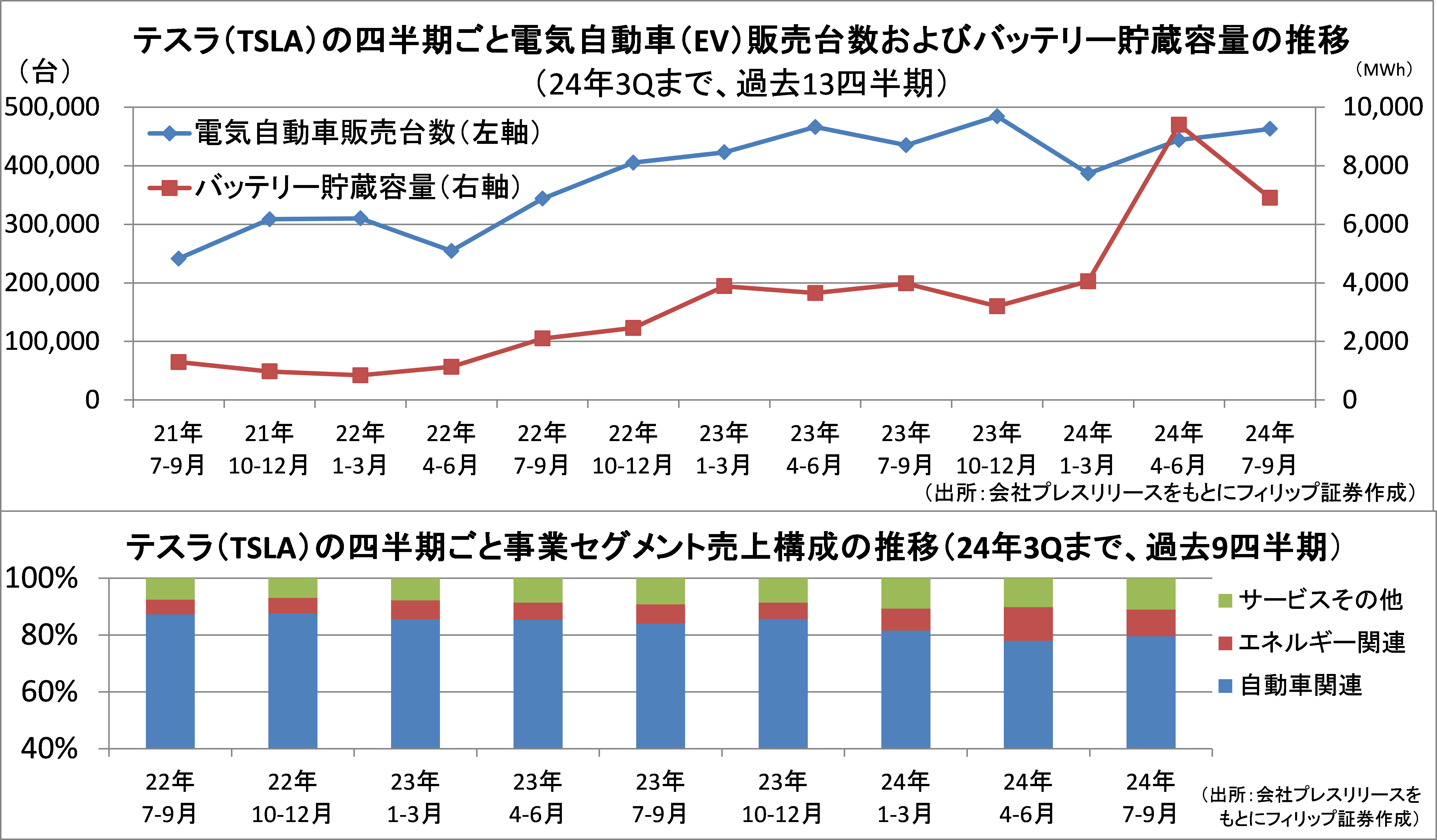 【タイトル】