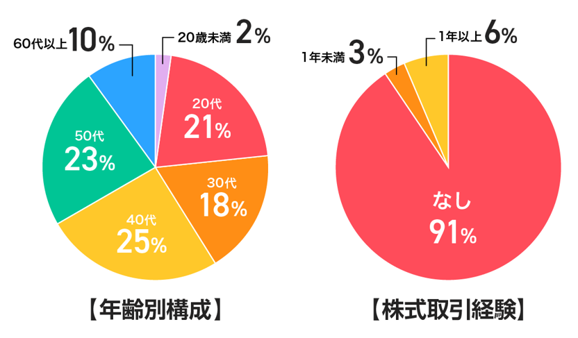 【タイトル】