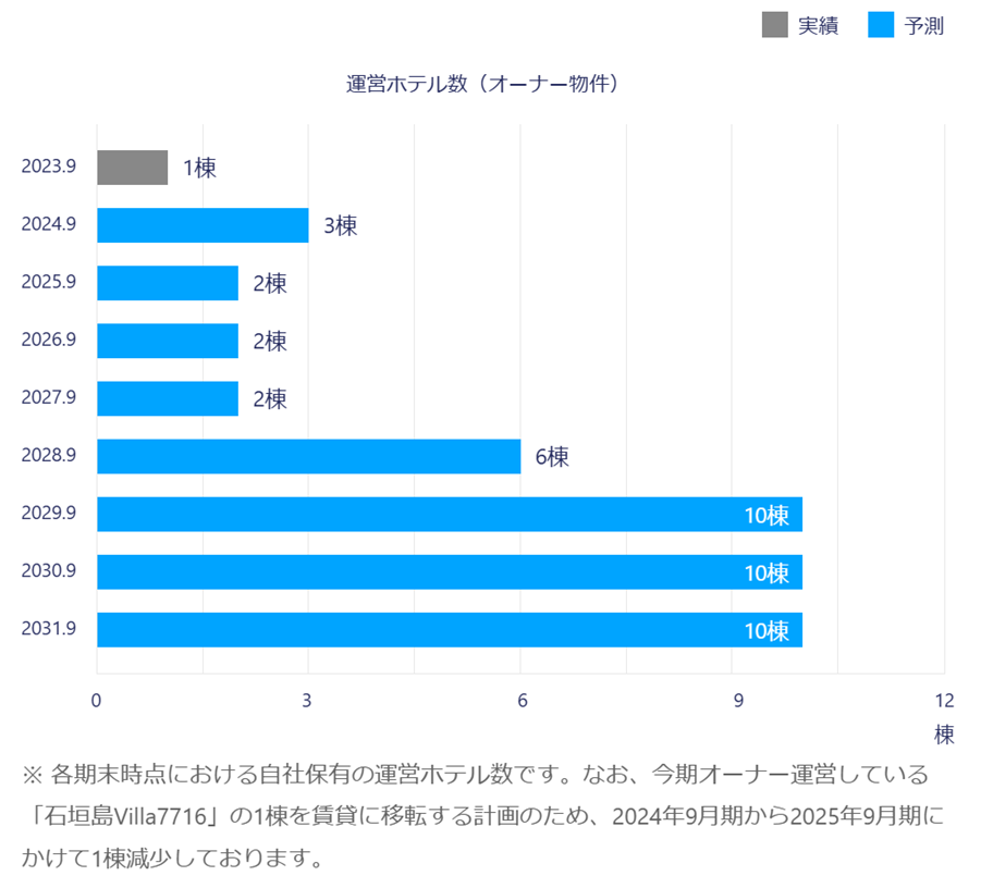 【タイトル】