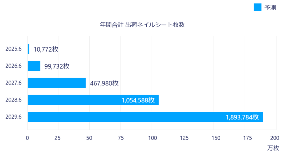 【タイトル】