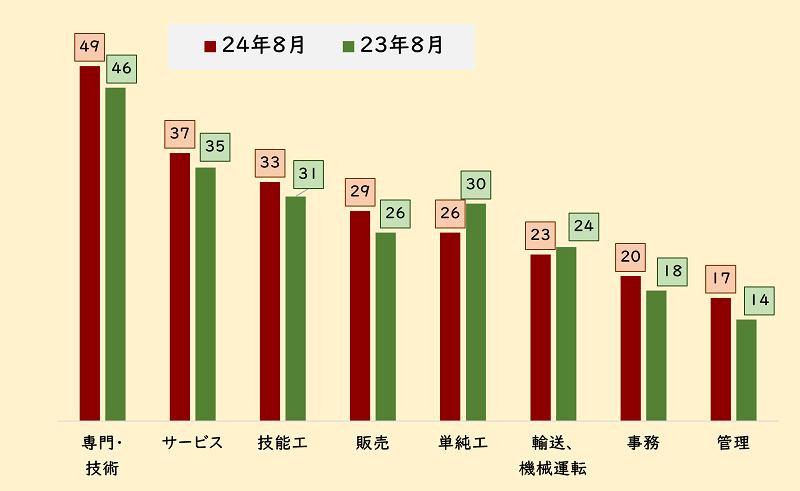 【タイトル】