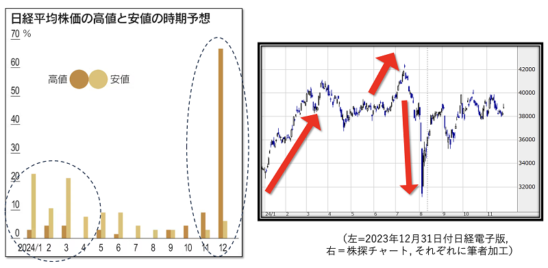 【タイトル】