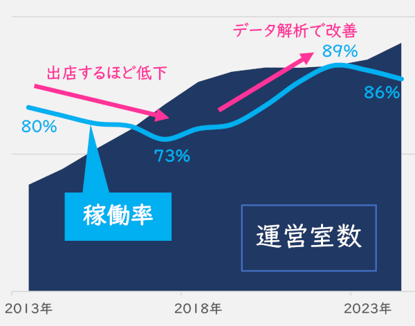 【タイトル】