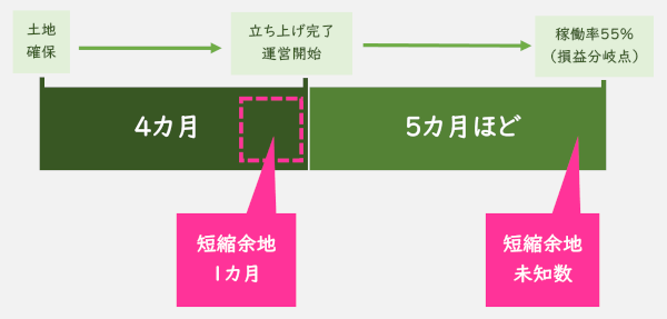 【タイトル】