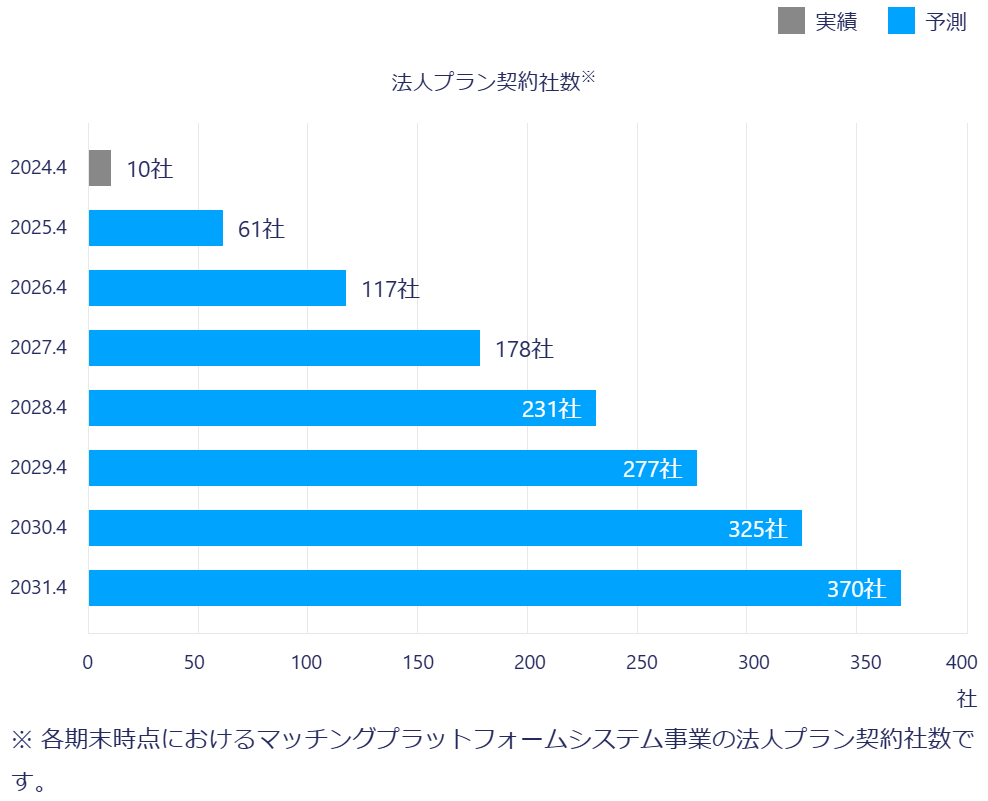 【タイトル】